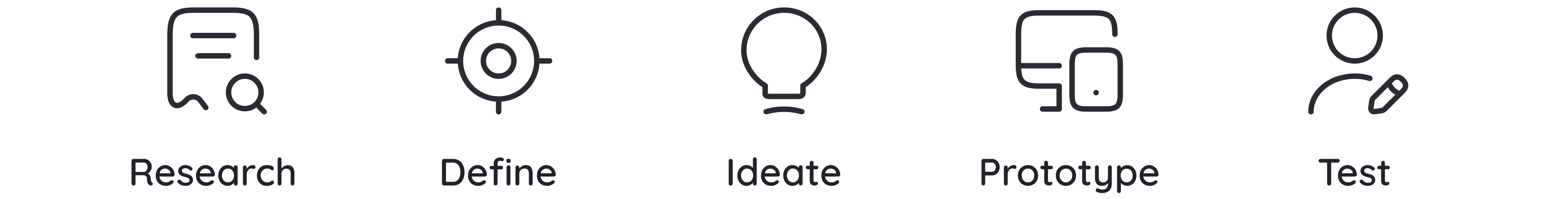 Design process: Research, Define, Ideate, Prototype, Test